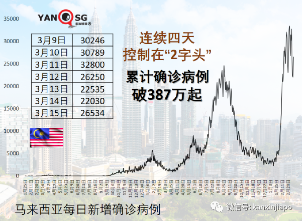 新加坡遊客入境馬國更便利,國際旅遊逐步開放