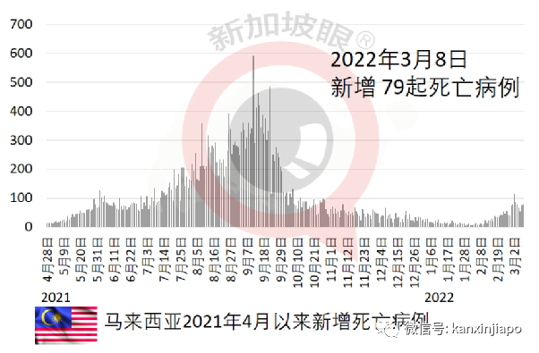 專家推算香港已有184萬人感染,日增確診人數四月底將回落到三位數
