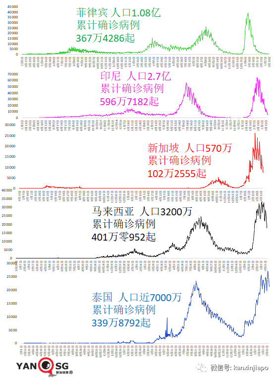 美國確診幼兒住院率暴增近五倍!印尼官宣:將全面開放邊境