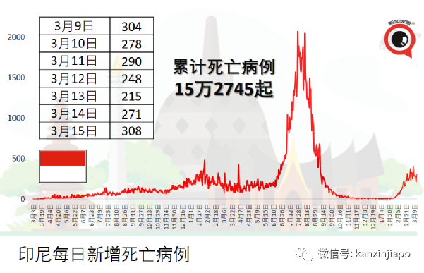 新加坡遊客入境馬國更便利,國際旅遊逐步開放