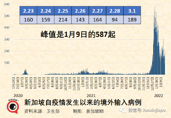 今增18162 | 中国正评估开放国门，隔离时长将缩短；飞上海一航班继续遭熔断