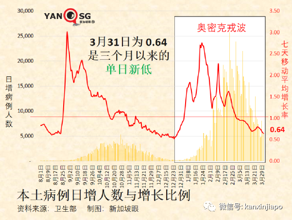 见证历史！新加坡果断大开边境，关卡三更半夜长龙排，万人归心似箭奔家乡