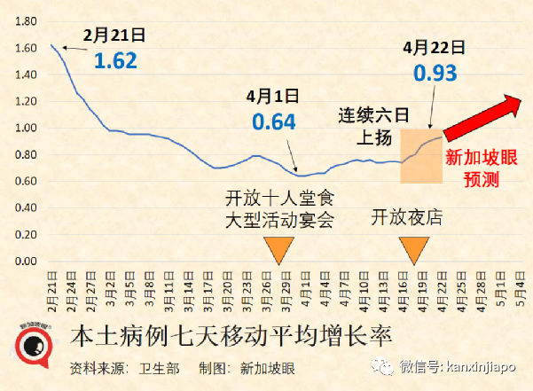 李显龙：新加坡几乎可以回到疫情前了！（附解封新政详解）