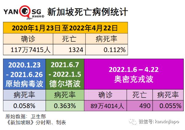 李显龙：新加坡几乎可以回到疫情前了！（附解封新政详解）