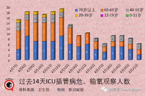 新加坡大解封：取消聚会人数限制，取消入境检测，取消合力追踪！