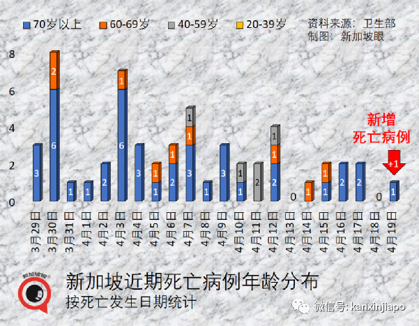 新加坡准备取消所有入境检测要求；全球疫苗大厂猛砸6.38亿落户狮城