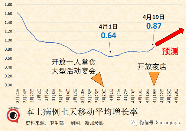 新加坡准备取消所有入境检测要求；全球疫苗大厂猛砸6.38亿落户狮城