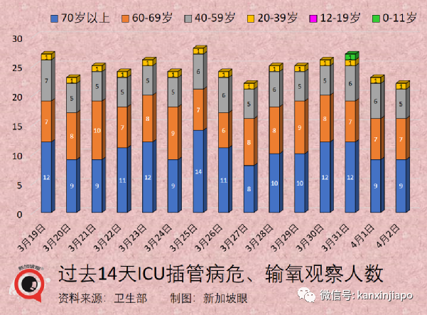 上海疫情规模超武汉，启动全民检测；新加坡本轮开放将引发新一波感染