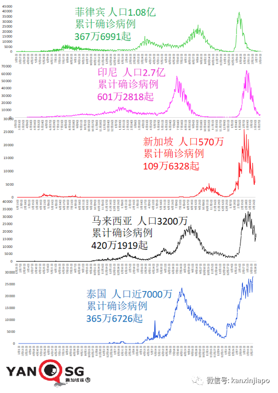 新变异毒株XE出现，世卫表示疫情可能“重置”，人类免疫力归零