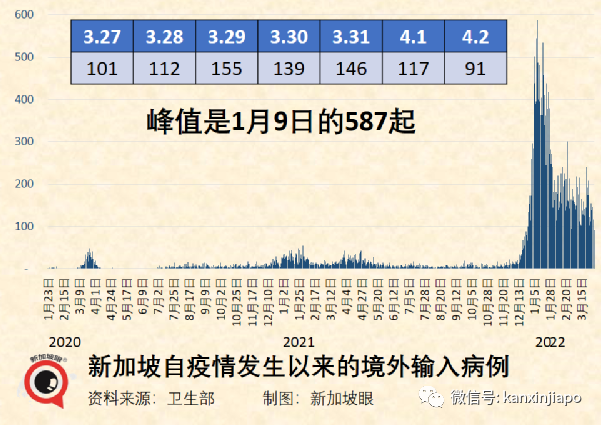 上海疫情规模超武汉，启动全民检测；新加坡本轮开放将引发新一波感染