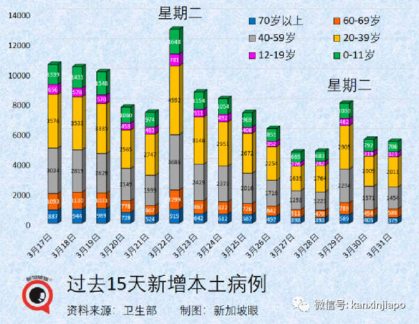见证历史！新加坡果断大开边境，关卡三更半夜长龙排，万人归心似箭奔家乡