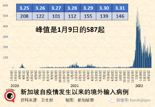见证历史！新加坡果断大开边境，关卡三更半夜长龙排，万人归心似箭奔家乡