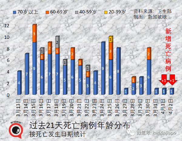 上海疫情规模超武汉，启动全民检测；新加坡本轮开放将引发新一波感染