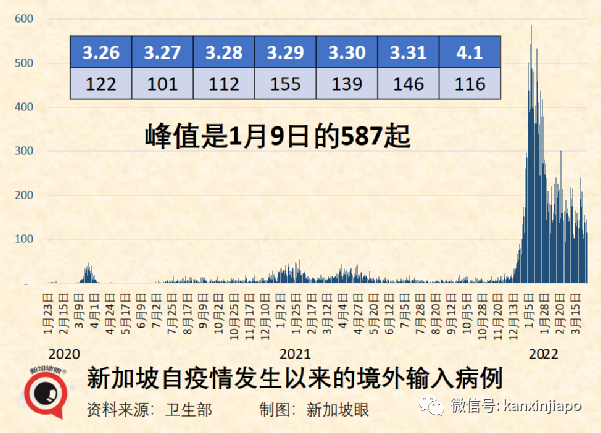 新加坡去年死亡增幅是平均值的五倍，新冠虽不杀伯仁，伯仁由新冠而死