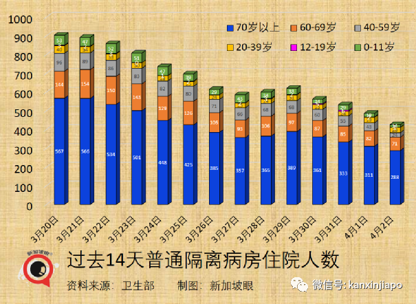 上海疫情规模超武汉，启动全民检测；新加坡本轮开放将引发新一波感染