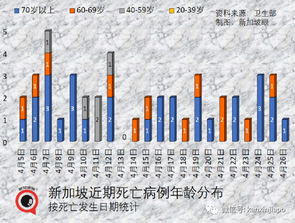 中国继续严控出境管理，非必要不出国；河南出现全球首例禽传人
