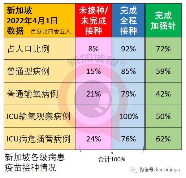 新加坡去年死亡增幅是平均值的五倍，新冠虽不杀伯仁，伯仁由新冠而死