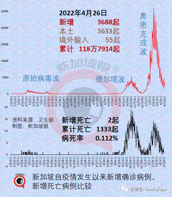 中国继续严控出境管理，非必要不出国；河南出现全球首例禽传人