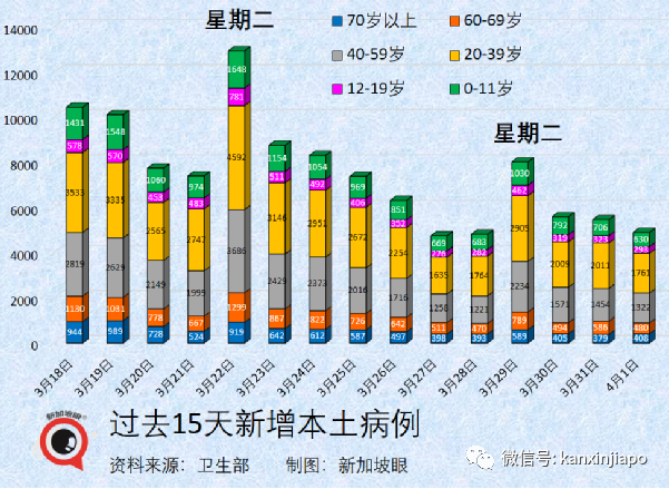 新加坡去年死亡增幅是平均值的五倍，新冠虽不杀伯仁，伯仁由新冠而死