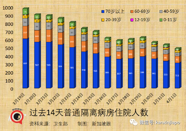 新加坡去年死亡增幅是平均值的五倍，新冠虽不杀伯仁，伯仁由新冠而死