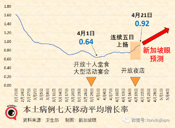 新加坡大解封：取消聚会人数限制，取消入境检测，取消合力追踪！