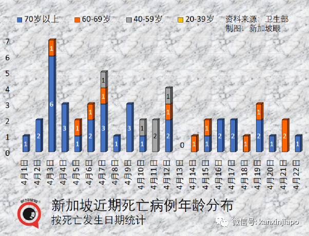 李显龙：新加坡几乎可以回到疫情前了！（附解封新政详解）
