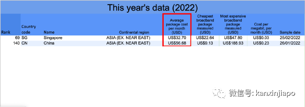沒想到在新加坡上網竟然占了這麽大的便宜…