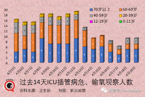 新加坡准备取消所有入境检测要求；全球疫苗大厂猛砸6.38亿落户狮城