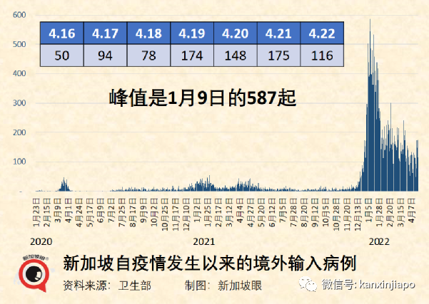 李显龙:新加坡几乎可以回到疫情前了!(附解封新政详解)
