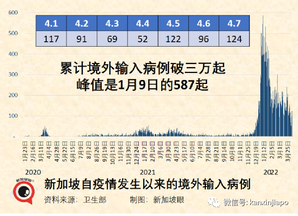 香港8名兒童確診後死亡，13名患罕見綜合症；冠病引發肺栓塞風險增加33倍