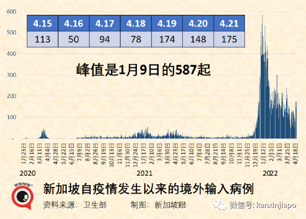 新加坡大解封:取消聚会人数限制,取消入境检测,取消合力追踪!