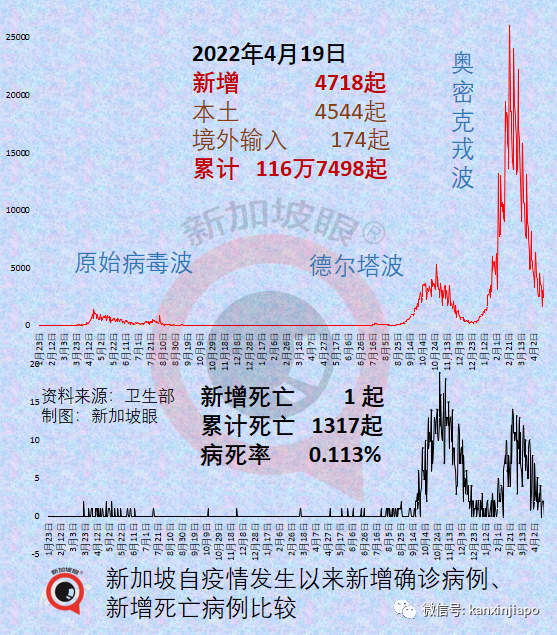 新加坡准备取消所有入境检测要求；全球疫苗大厂猛砸6.38亿落户狮城