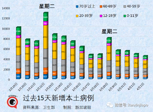 上海疫情规模超武汉，启动全民检测；新加坡本轮开放将引发新一波感染