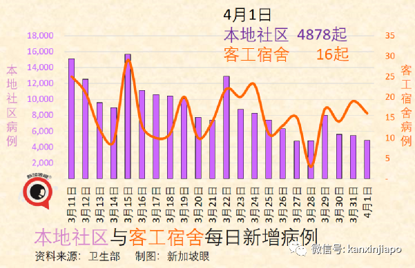 新加坡去年死亡增幅是平均值的五倍，新冠虽不杀伯仁，伯仁由新冠而死
