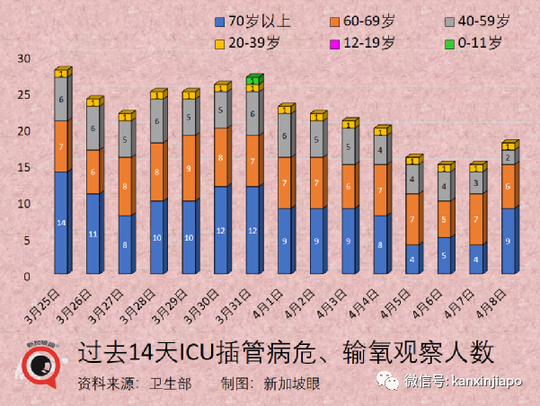 钟南山：完全开放死亡会大增，中国将在动态清零中逐步开放；推荐第三针打非灭活疫苗