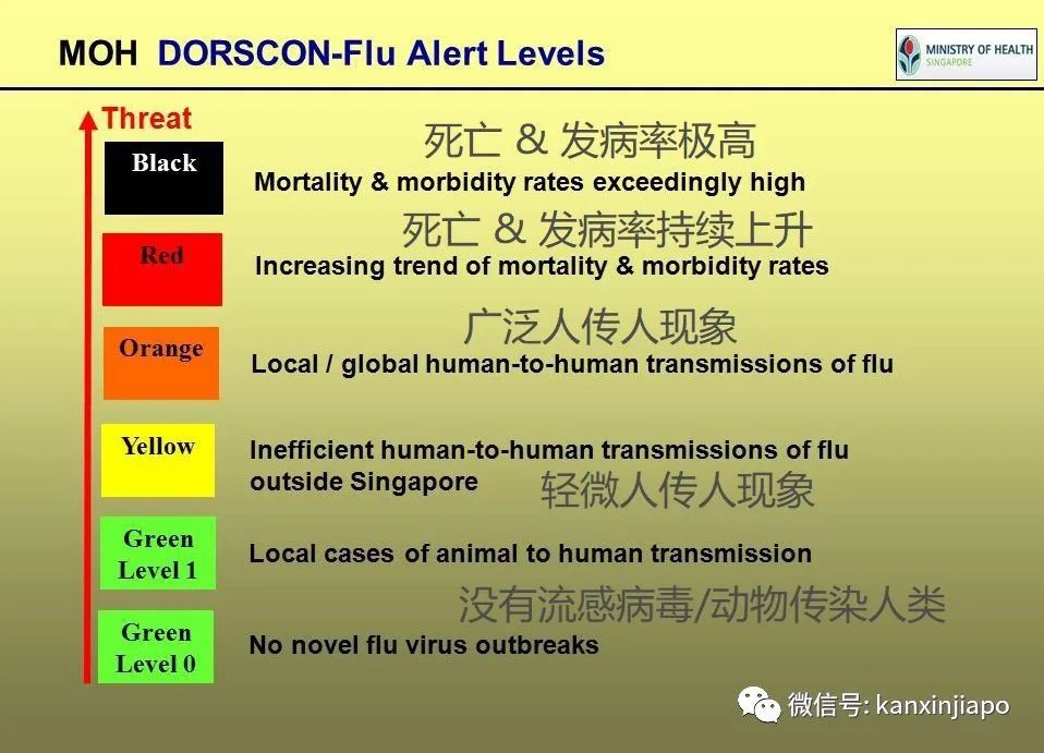 新加坡大解封:取消聚会人数限制,取消入境检测,取消合力追踪!