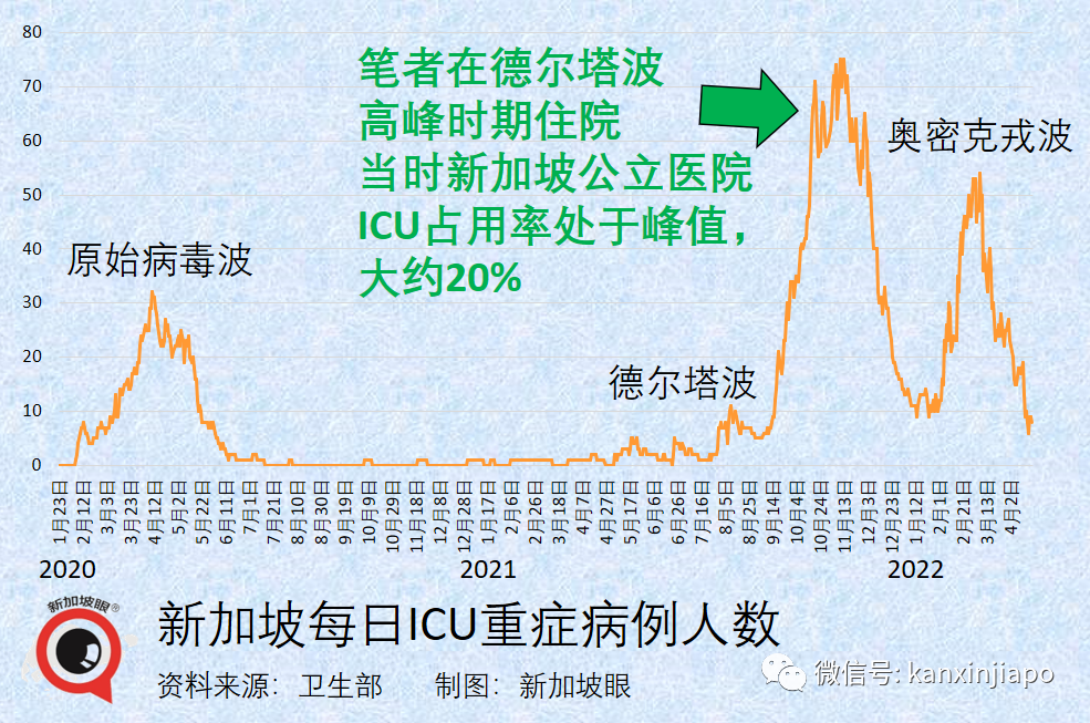 从进急诊到手术结束，抗原和核酸我一样都没做过，万一阳性怎么办......