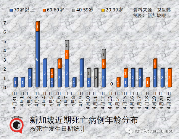新加坡大解封：取消聚会人数限制，取消入境检测，取消合力追踪！