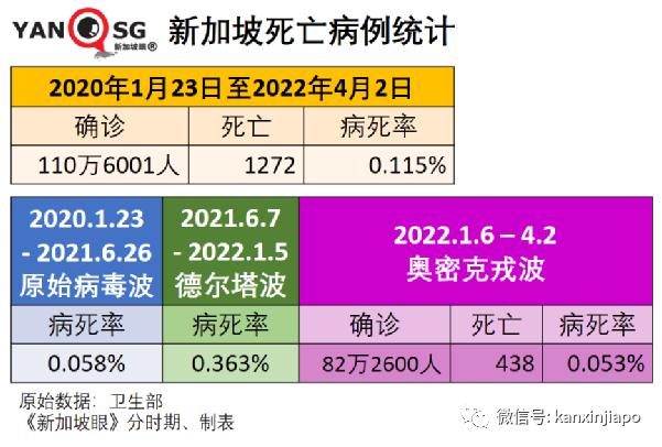 上海疫情规模超武汉，启动全民检测；新加坡本轮开放将引发新一波感染