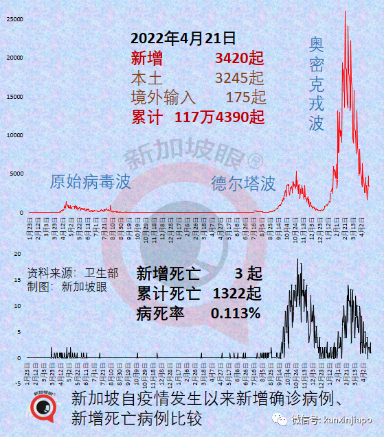 新加坡大解封：取消聚会人数限制，取消入境检测，取消合力追踪！