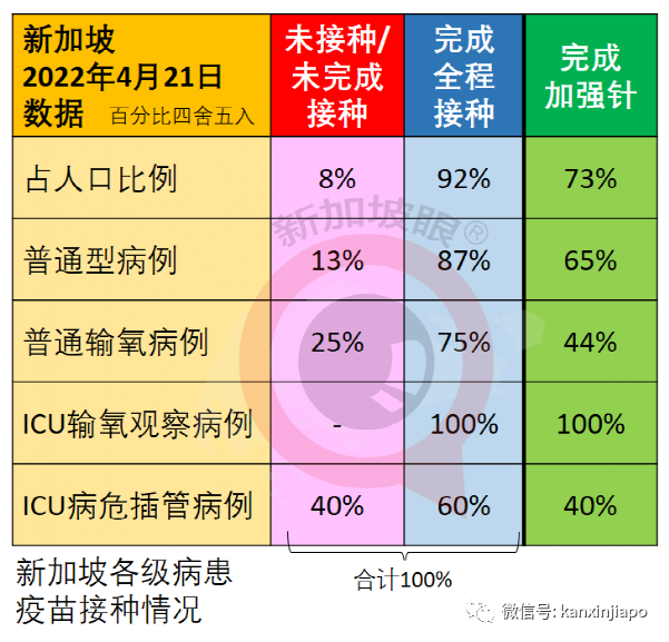 新加坡大解封：取消聚会人数限制，取消入境检测，取消合力追踪！