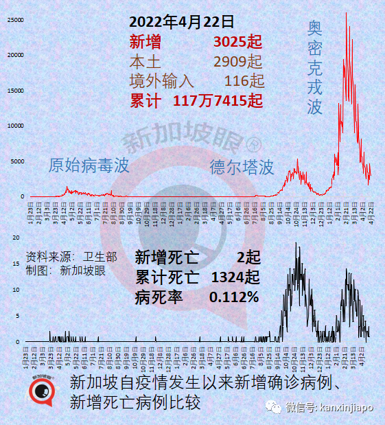 李显龙：新加坡几乎可以回到疫情前了！（附解封新政详解）