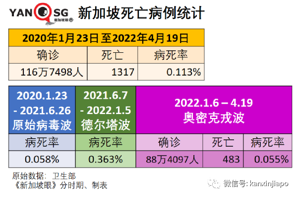 新加坡准备取消所有入境检测要求；全球疫苗大厂猛砸6.38亿落户狮城