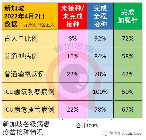 上海疫情规模超武汉，启动全民检测；新加坡本轮开放将引发新一波感染