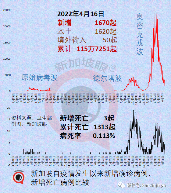 中国大陆核酸检测能力全球领先，香港特区批准科兴奥密克戎疫苗临床试验