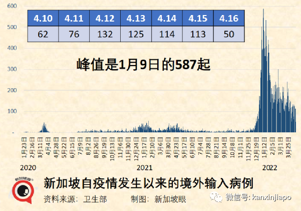 中国大陆核酸检测能力全球领先,香港特区批准科兴奥密克戎疫苗临床试验