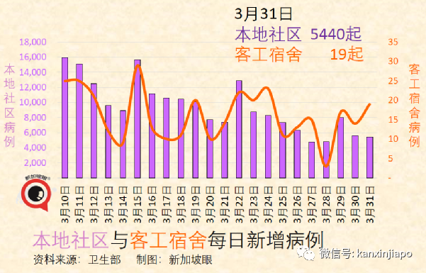 见证历史！新加坡果断大开边境，关卡三更半夜长龙排，万人归心似箭奔家乡