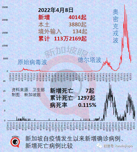 钟南山：完全开放死亡会大增，中国将在动态清零中逐步开放；推荐第三针打非灭活疫苗