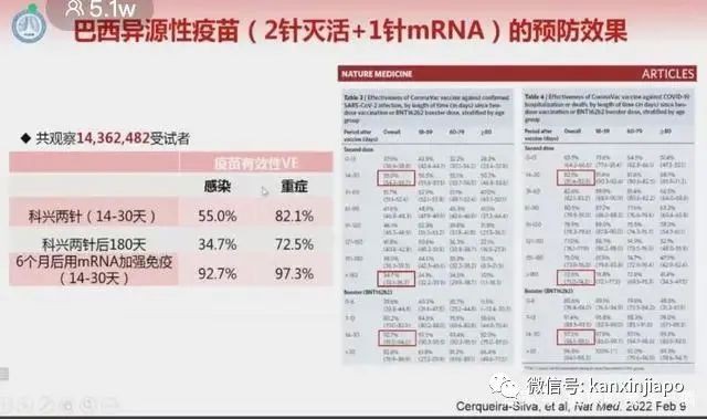 钟南山：完全开放死亡会大增，中国将在动态清零中逐步开放；推荐第三针打非灭活疫苗