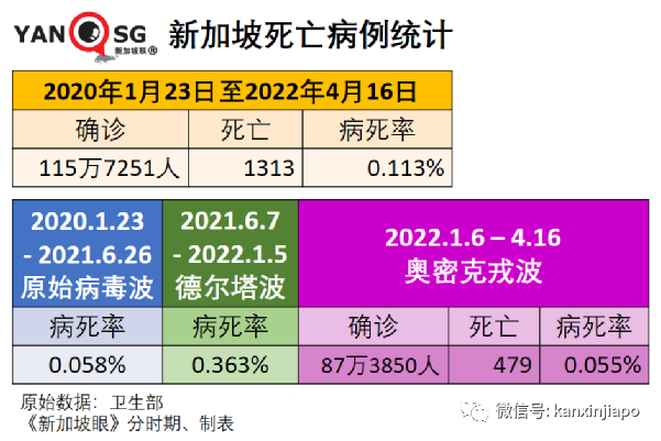 中国大陆核酸检测能力全球领先，香港特区批准科兴奥密克戎疫苗临床试验